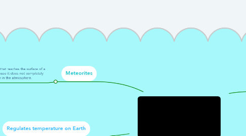 Mind Map: Functions of the atmosphere