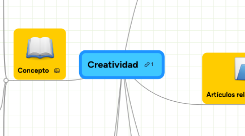 Mind Map: Creatividad