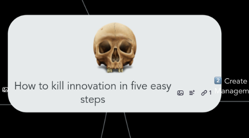 Mind Map: How to kill innovation in five easy steps