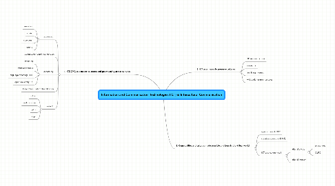 Mind Map: Information and Communication Technologies (ICT) & Intercultural Communication