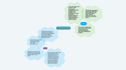 Mind Map: REVOLUSI INDUSTRI 4.0