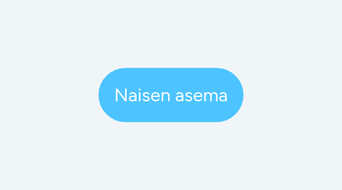 Mind Map: Naisen asema