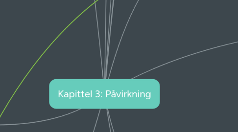 Mind Map: Kapittel 3: Påvirkning