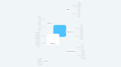 Mind Map: Спорт