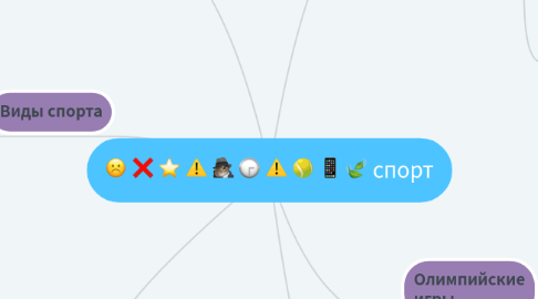 Mind Map: спорт