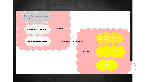 Mind Map: 4TH INDUSTRIAL REVOLUTION IN EDUCATION