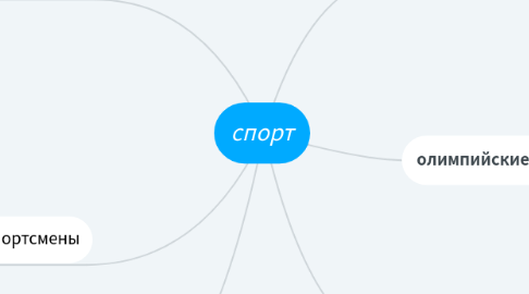 Mind Map: спорт