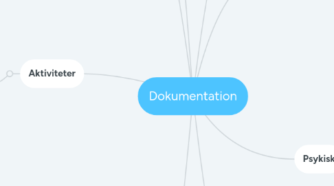 Mind Map: Dokumentation