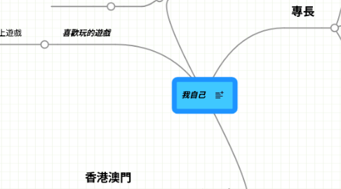 Mind Map: 我自己