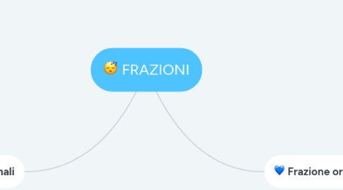 Mind Map: FRAZIONI