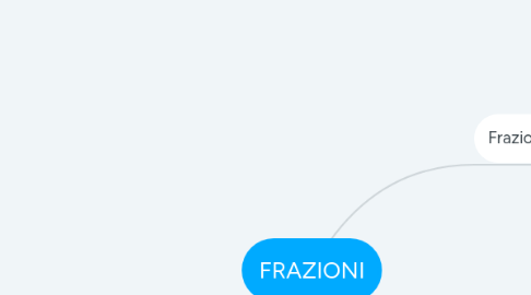 Mind Map: FRAZIONI