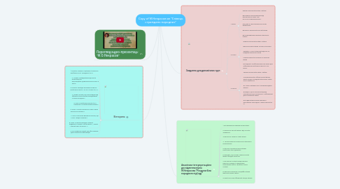 Mind Map: Copy of М.Некрасов як "Співець страждань народних"