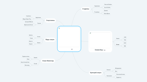 Mind Map: Спорт