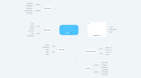 Mind Map: Спорт