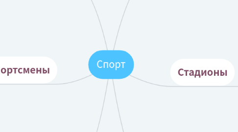 Mind Map: Спорт