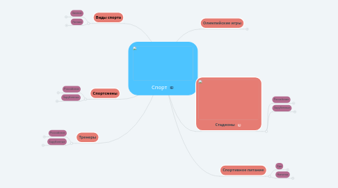 Mind Map: Спорт