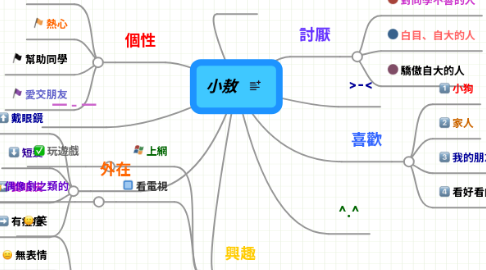 Mind Map: 小敖