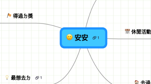 Mind Map: 安安