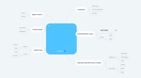 Mind Map: спорт