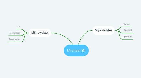Mind Map: Michael Bil