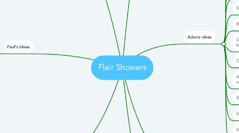 Mind Map: Flair Showers