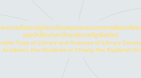 Mind Map: ศึกษาความต้องการรูปแบบห้องสมุดและแนวทางการพัฒนาห้องสมุด ของนักศึกษามหาวิทยาลัยราชภัฏเชียงใหม่ A Favorable Type of Library and Avenues of Library Development for the Academic the Students of Chiang Mai Rajabhat University