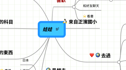 Mind Map: 娃娃