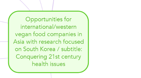 Mind Map: Opportunities for international/western vegan food companies in Asia with research focused on South Korea / subtitle: Conquering 21st century health issues