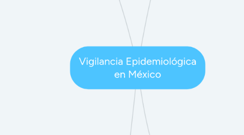 Mind Map: Vigilancia Epidemiológica en México