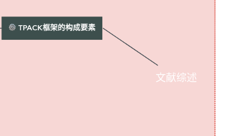 Mind Map: 文献综述