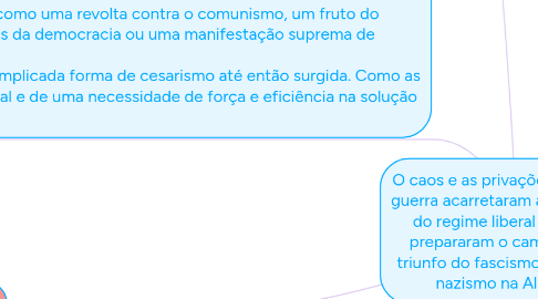 Mind Map: O caos e as privações oriundas da guerra acarretaram a rápida queda do regime liberal na Rússia e prepararam o caminho para o triunfo do fascismo na Itália e do nazismo na Alemanha.