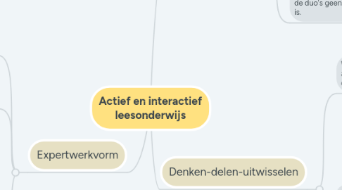 Mind Map: Actief en interactief leesonderwijs