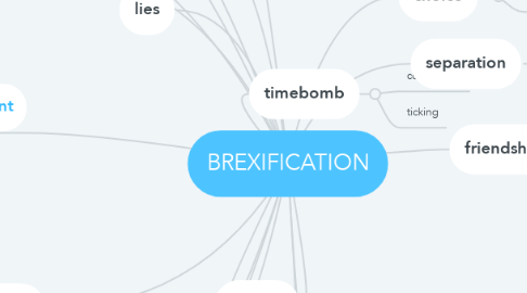 Mind Map: BREXIFICATION