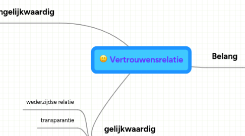 Mind Map: Vertrouwensrelatie