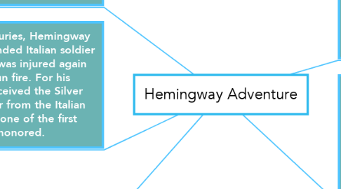 Mind Map: Hemingway Adventure