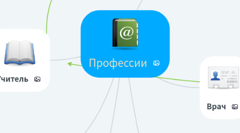Mind Map: Профессии