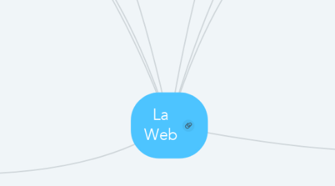 Mind Map: La Web