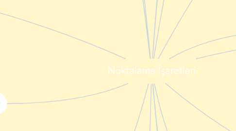 Mind Map: Noktalama İşaretleri