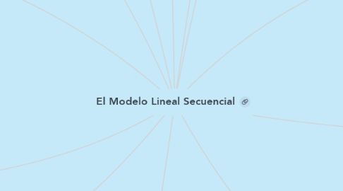 Mind Map: El Modelo Lineal Secuencial