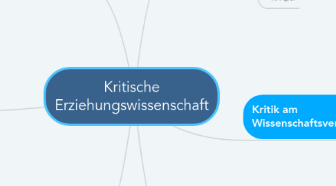 Mind Map: Kritische Erziehungswissenschaft