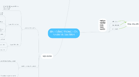 Mind Map: BÌNH ĐẲNG TRONG HÔN NHÂN VÀ GIA ĐÌNH