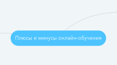 Mind Map: Плюсы и минусы онлайн-обучения