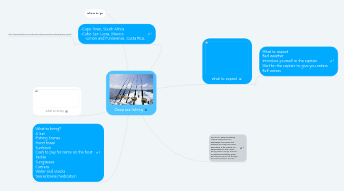 Mind Map: Deep sea fishing