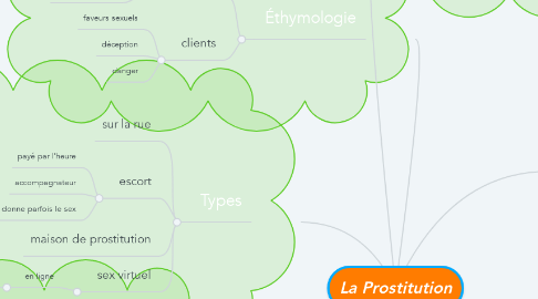 Mind Map: La Prostitution