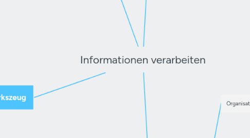 Mind Map: Informationen verarbeiten