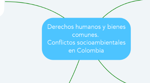 Mind Map: Derechos humanos y bienes comunes.  Conflictos socioambientales en Colombia