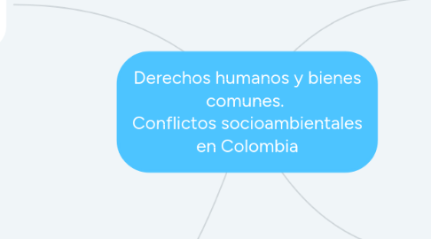 Mind Map: Derechos humanos y bienes comunes. Conflictos socioambientales en Colombia