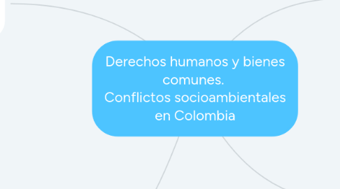 Mind Map: Derechos humanos y bienes comunes.  Conflictos socioambientales en Colombia