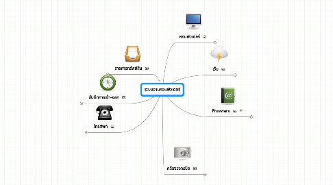 Mind Map: ระบบงานคอมพิวเตอร์