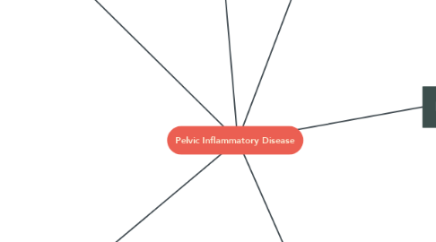 Mind Map: Pelvic Inflammatory Disease